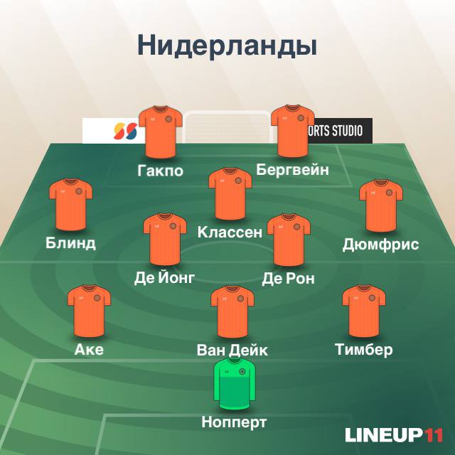 Нидерланды