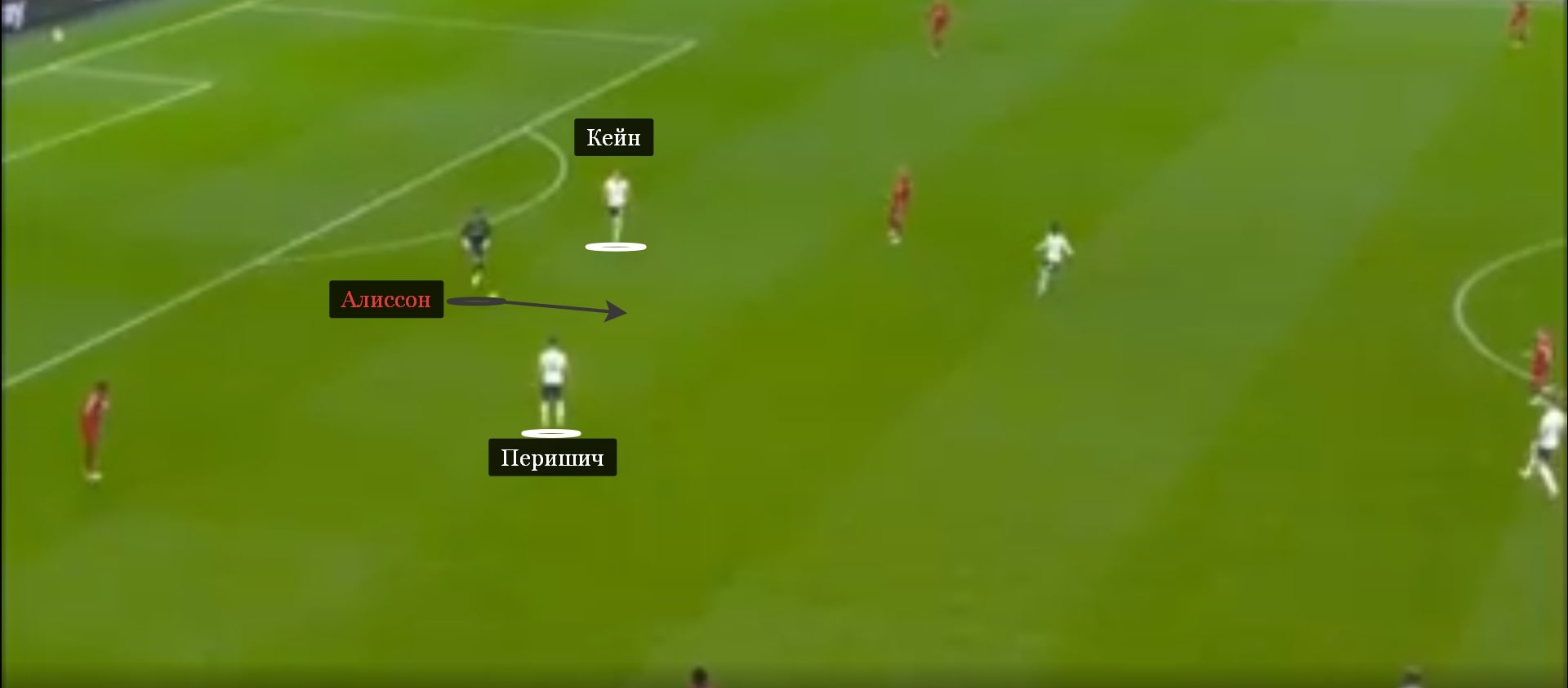 Алиссон использовал карман между Кейном и Перишичем, чтобы продвинуть мяч перед вторым голом Салаха