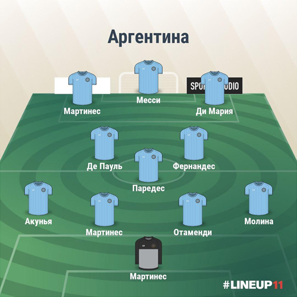 Состав Аргентины