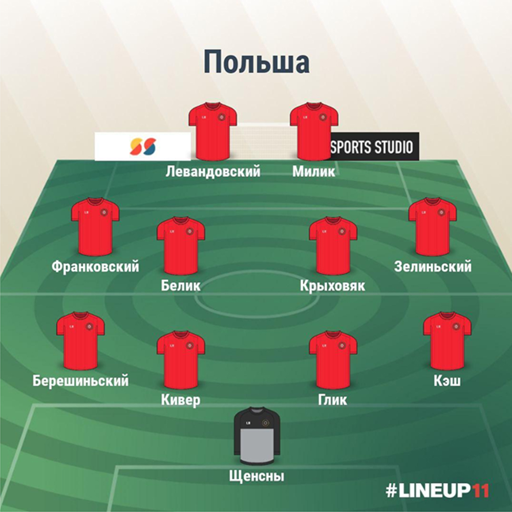 Состав Польши