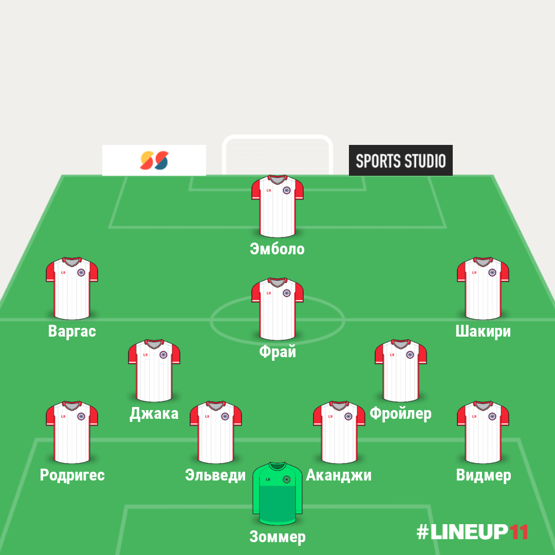 Состав Швейцарии