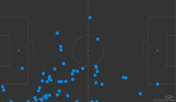 Карта действий Канселу в матче с Марокко. Жоау был активен не только на фланге, как и в «Сити»