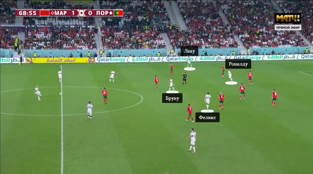 Финальная система португальцев: Леау в роли одинокого вингера, Роналду – девятка, Бруну и Феликс как два атакующих полузащитника