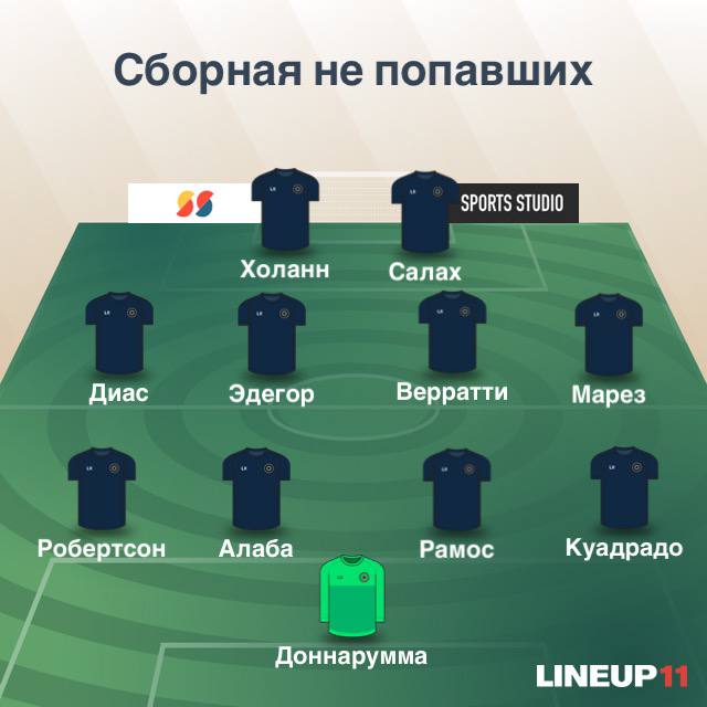 Сборная не приехавших звезд ЧМ-2022