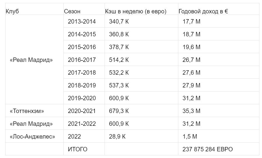 Доходы Бэйла