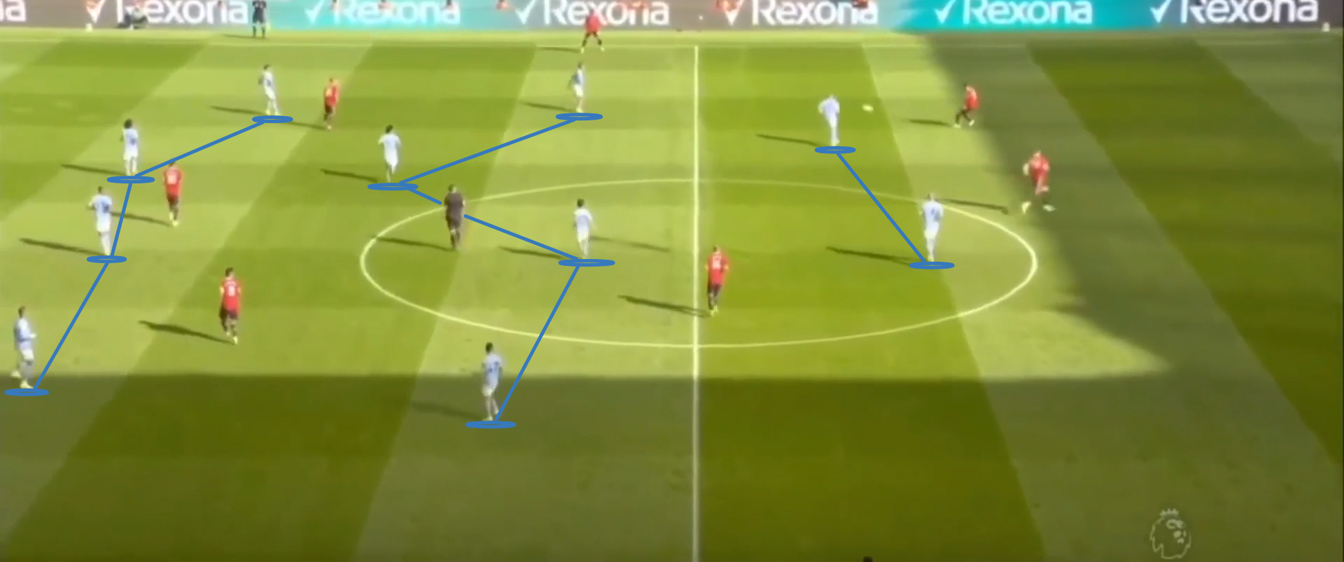 Схема 4-4-2 в защите «Манчестер Сити»