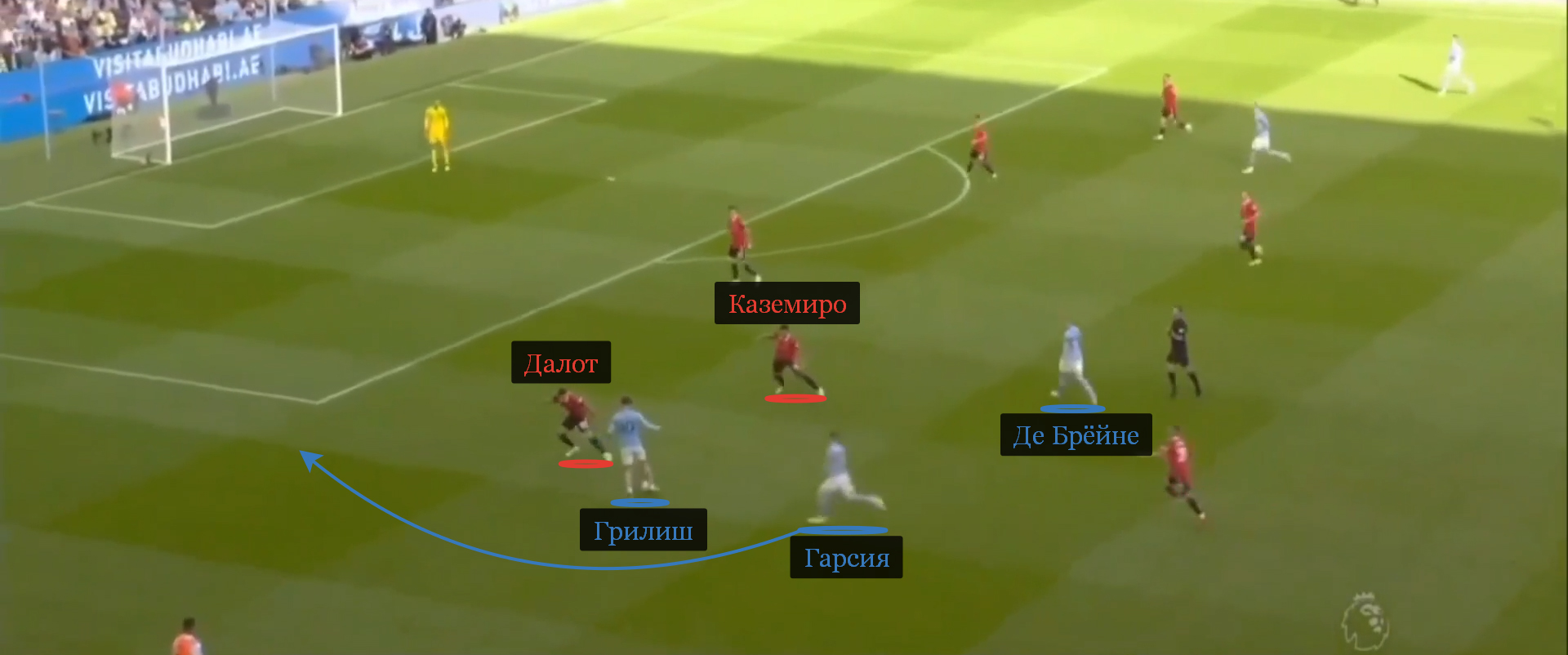 Каземиро как не успевает к Грилишу, чтобы Далот выскочил на Гарсию, так и не блокирует Де Брёйне, который отдаст предголевой пас