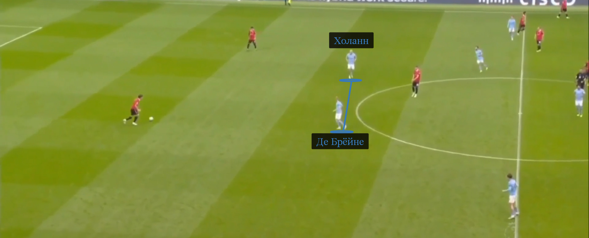 Де Брёйне и Холанн держатся на уровне центрального круга и не инициируют прессинг. «Сити» защищается сдержанно, но блокирует среднюю линию «МЮ»