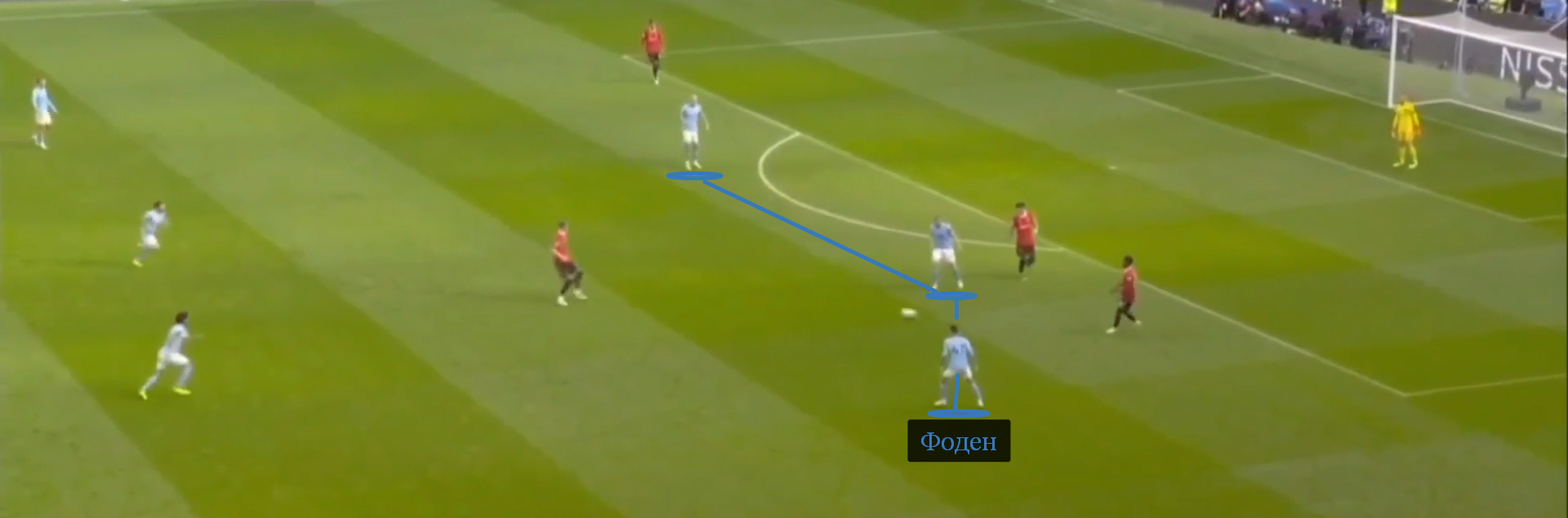 Фоден поднялся в переднюю линию «Сити» и активизировал прессинг. Эпизод закончился потерей «МЮ» на домашней половине